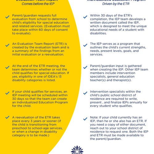 breaking-down-etrs-and-ieps-guiding-families-through-the-special-education-journey