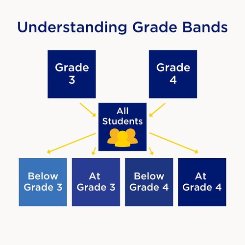 how-julie-billiart-schools-uses-grade-bands-to-impact-student-personalization-and-success